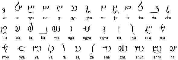 dạy kèm tiếng Thái tại nhà